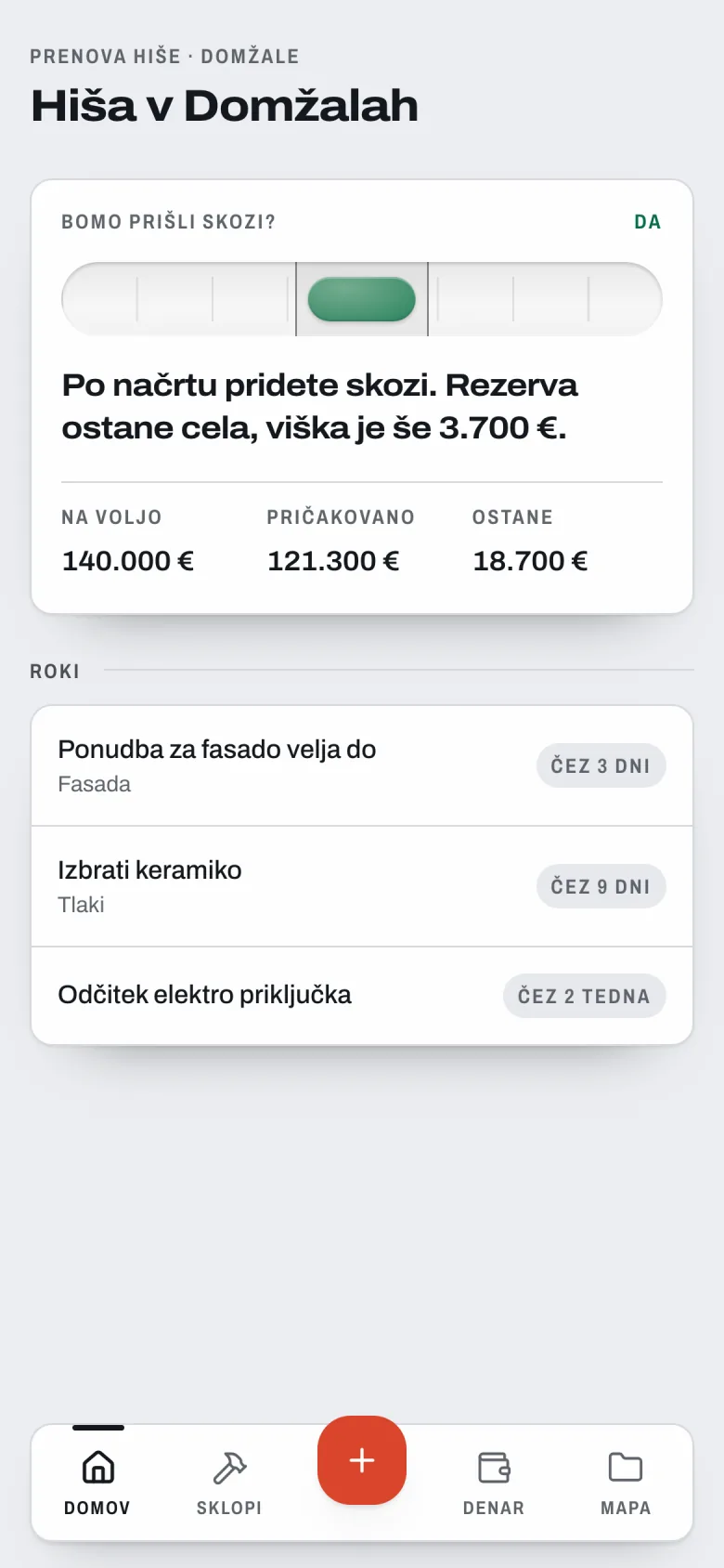 Gradim na telefonu: domača stran prenove hiše v Domžalah, zelena libela odgovarja na vprašanje »Bomo prišli skozi?«, 140.000 € na voljo proti 121.300 € pričakovanih in trije naslednji roki.